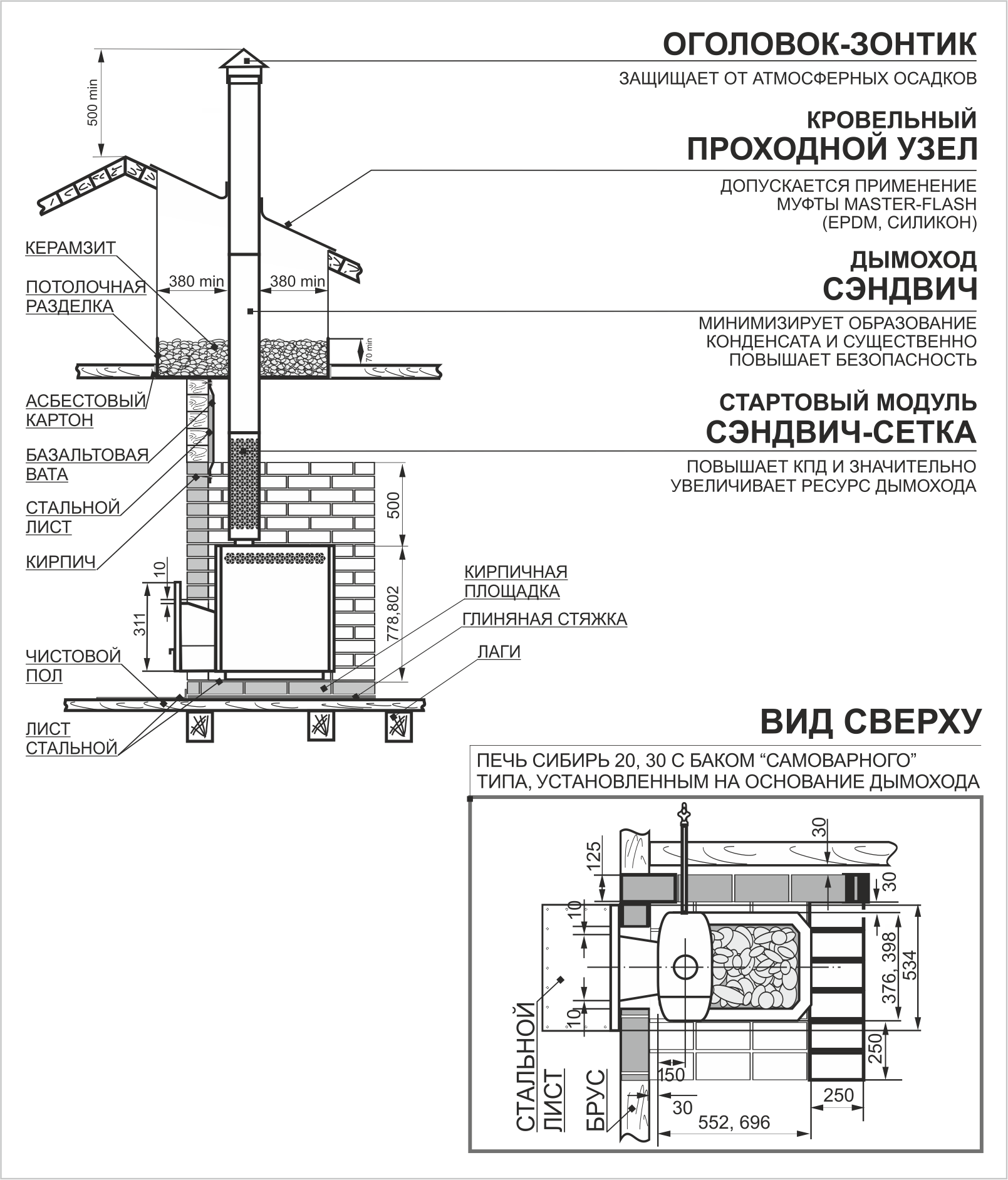 Печь для бани характеристики